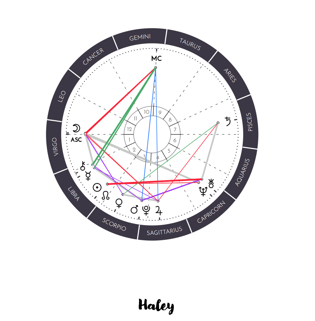 Short Birth Chart Interpretation